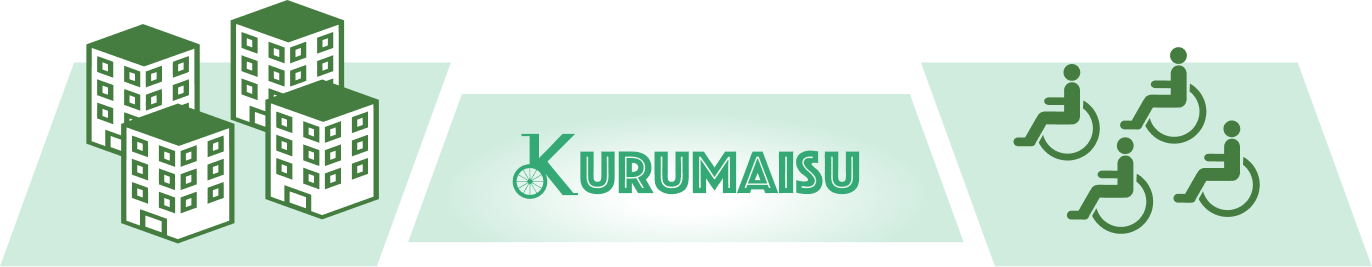 KURUMAISUが不動産オーナーと車椅子ユーザーをつなぐ構造図